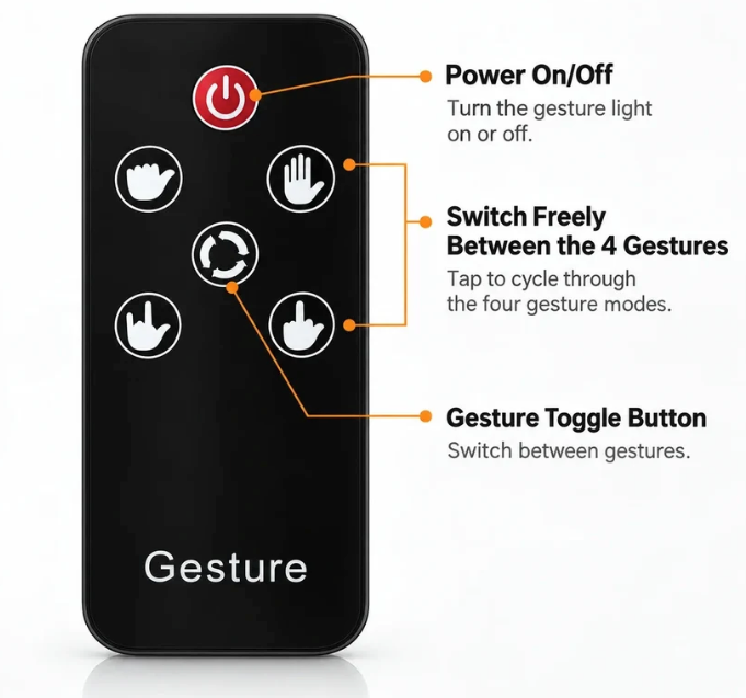 The Birdie™ - LED Hand Sign