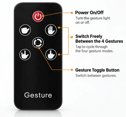 The Birdie™ - LED Hand Sign